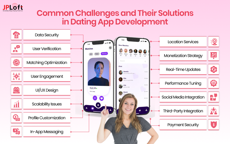 Challenges and Their Solutions in Dating Ap